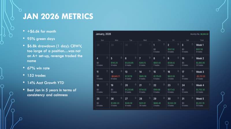 Significant Trading Performance Metrics